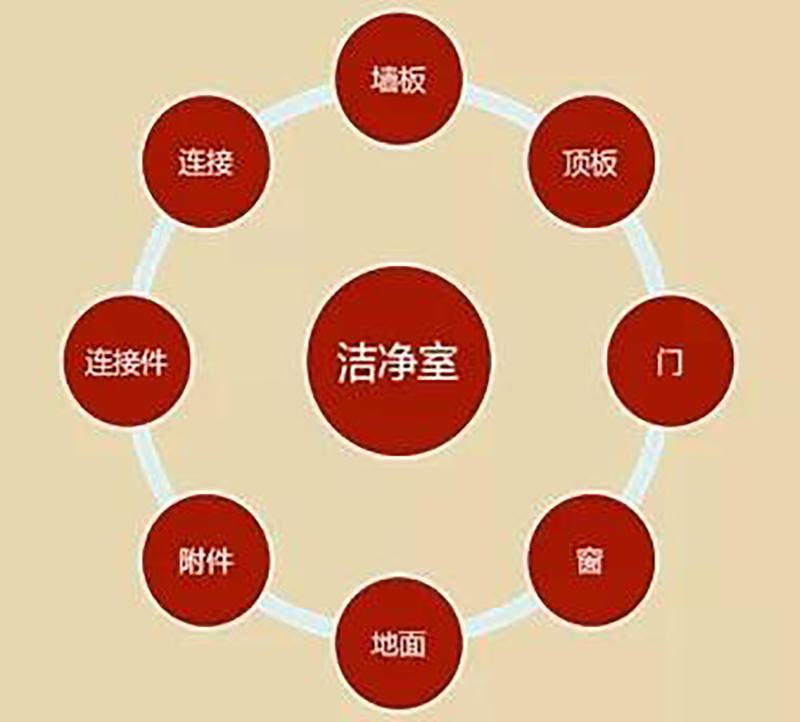 安博在线开户-安博(中国)
,湘潭彩钢夹芯板销售,湘潭彩钢板销售 安博在线开户-安博(中国)
,湘潭彩钢夹芯板销售,湘潭彩钢板销售