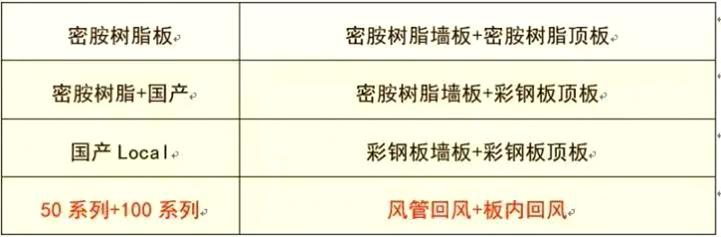 安博在线开户-安博(中国)
,湘潭彩钢夹芯板销售,湘潭彩钢板销售