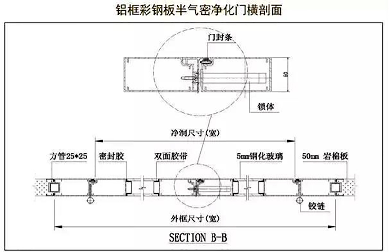 安博在线开户-安博(中国)
,湘潭彩钢夹芯板销售,湘潭彩钢板销售