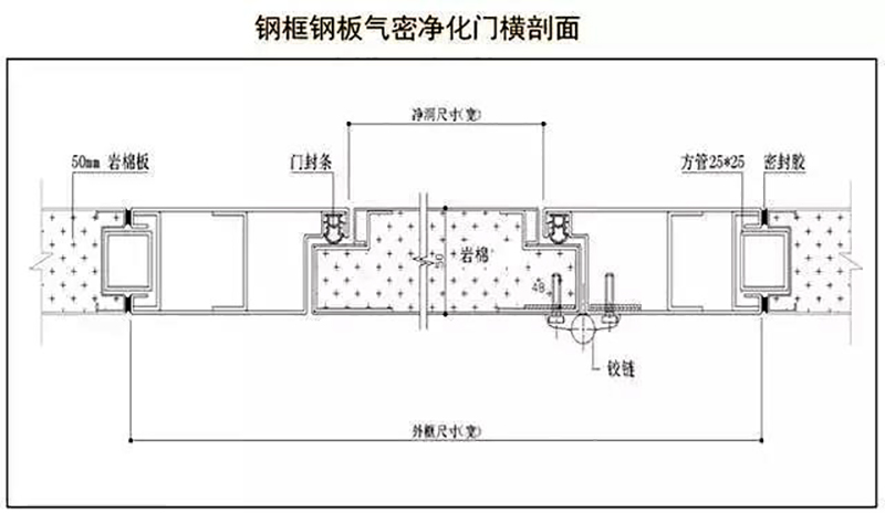 安博在线开户-安博(中国)
,湘潭彩钢夹芯板销售,湘潭彩钢板销售